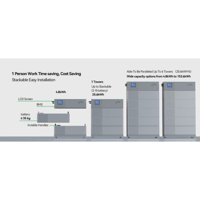 Enershare augstsprieguma akumulators 9,6-25,6 kWh, 3 fāzu HV invertoriem