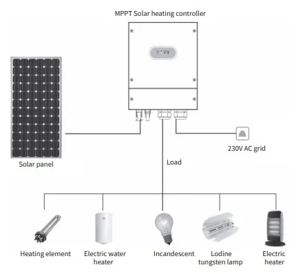 GETI GWH01 saules enerģijas invertors PV ūdens sildīšanai 4000W 230V IP65 - Image 8
